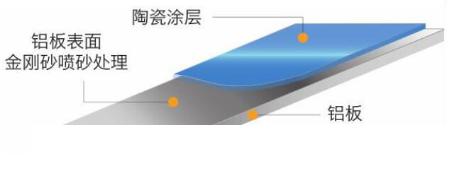 �X���մ�Ϳ��